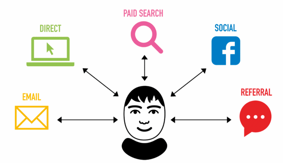 markov model vs shapley value marketing attribution