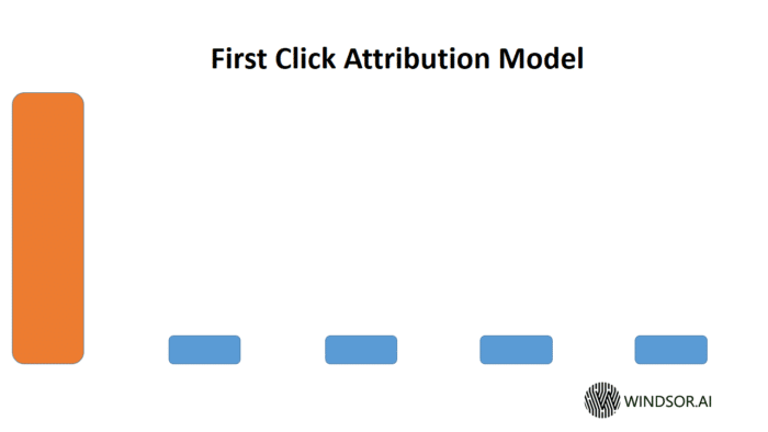 First Touch Attribution Model