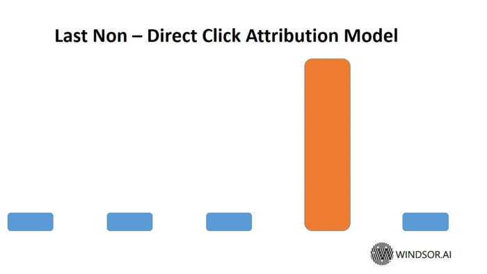 Last Non - Direct Click Attribution Model