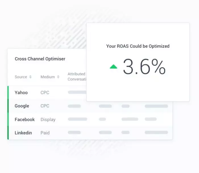 optimise-marketing-roi-700x606 Improve marketing ROI with Attribution Modelling