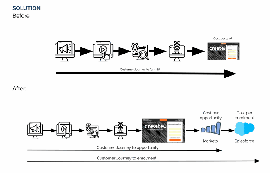 salesforce crm to google analytics