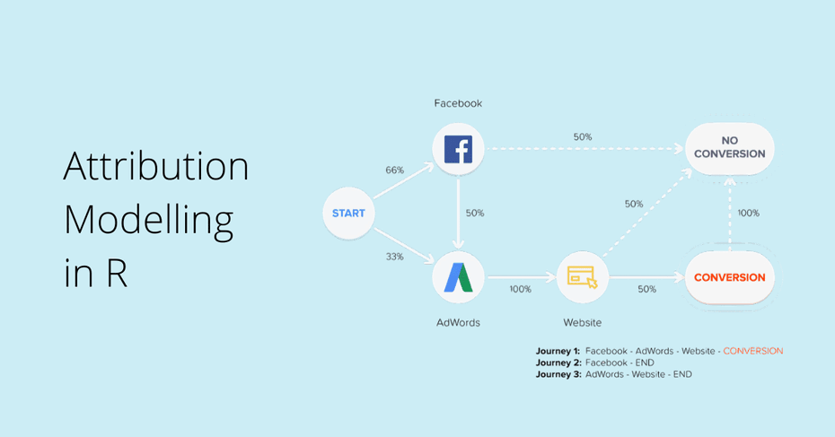 attribution modelling r