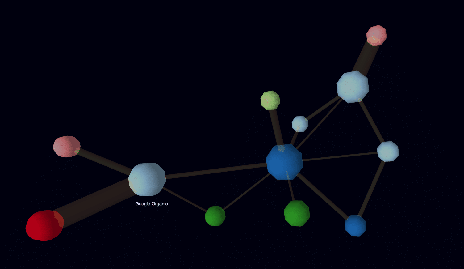 customer journeys in 3D