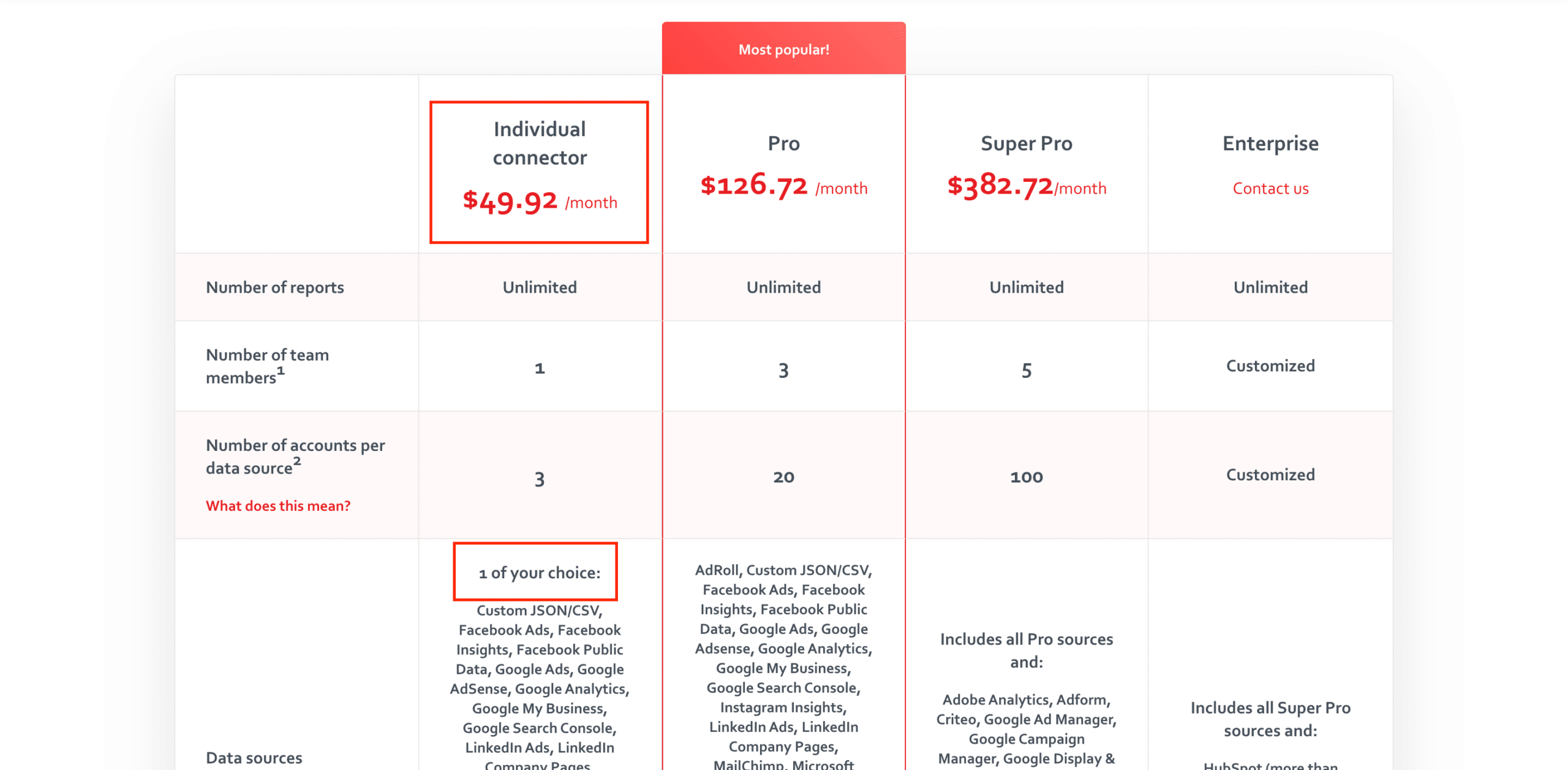 Supermetrics pricing for Data Studio connector monthly