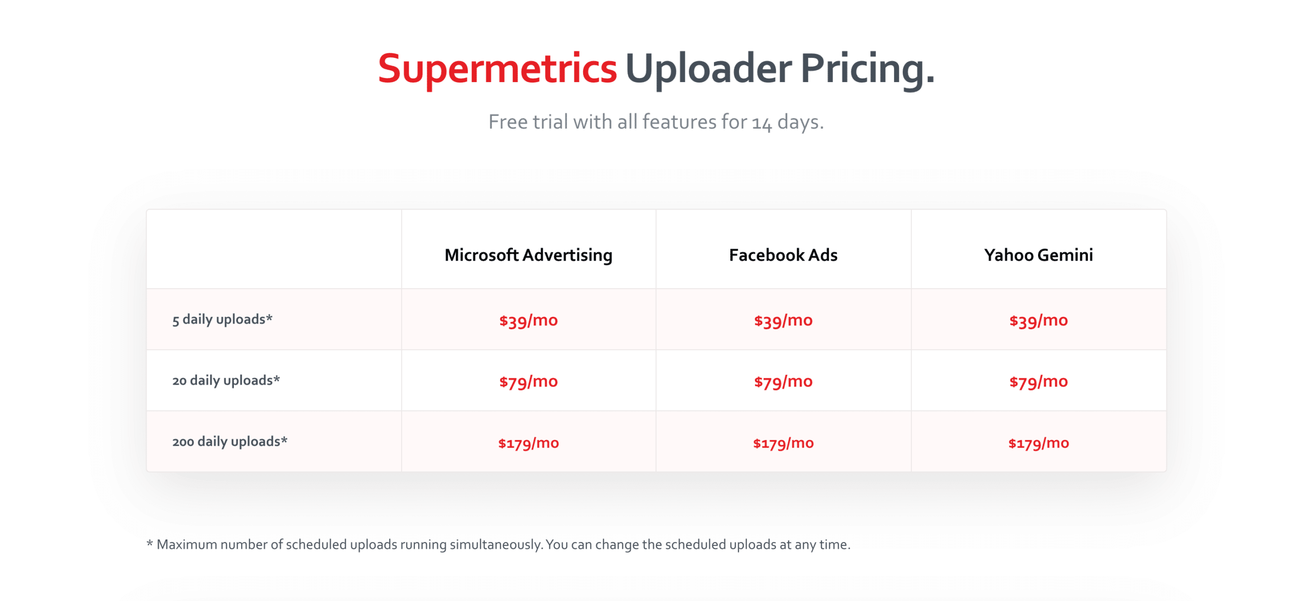 Supermetrics uploader pricing
