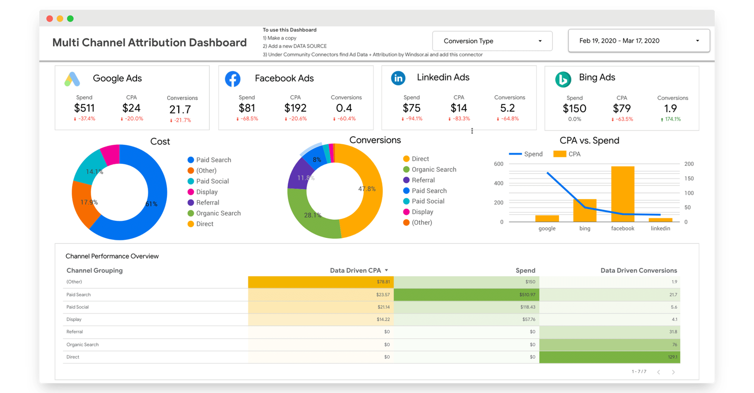 Connect Salesforce to Google Data Studio with Windsor.ai