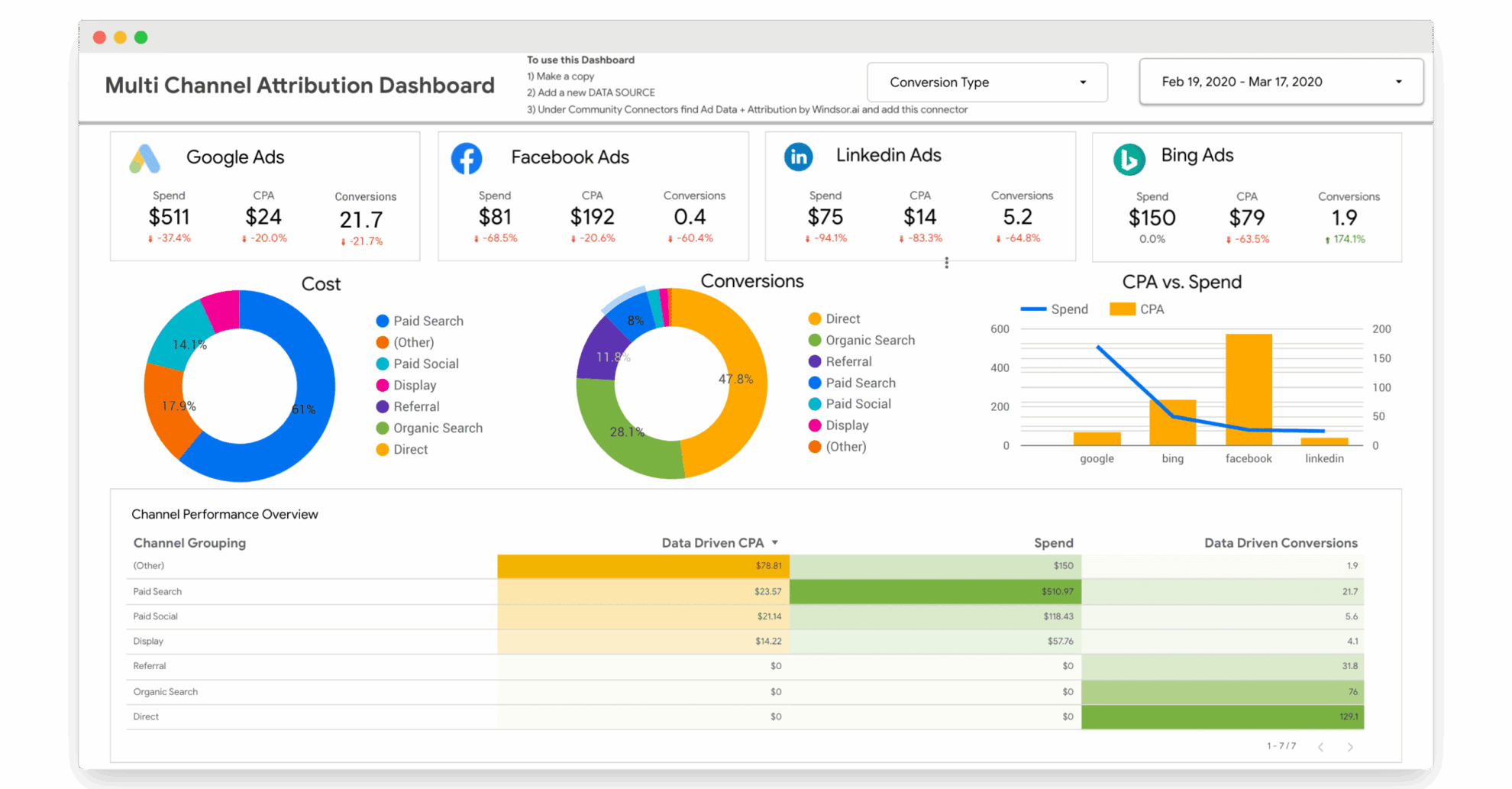 Looker Studio Multichannel Attribution Dashboard Template Windsor.ai