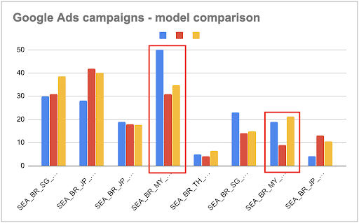 model comparison