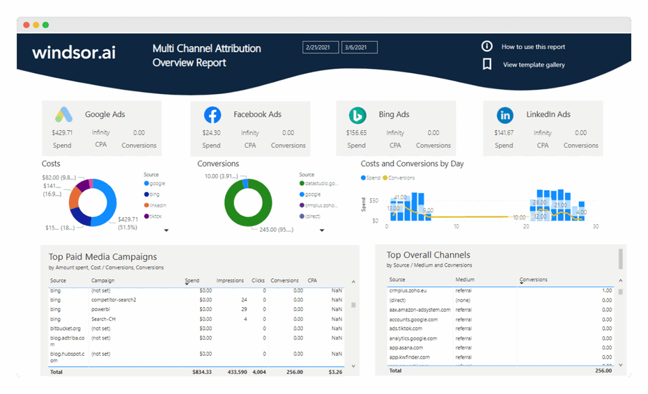 Power BI Multichannel Marketing Attribution Dashboard