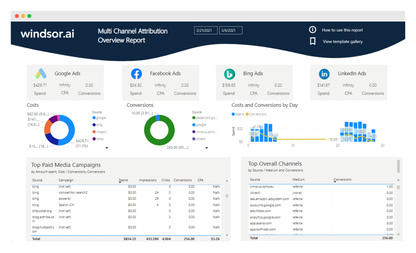 Power BI Multichannel Marketing Attribution Dashboard