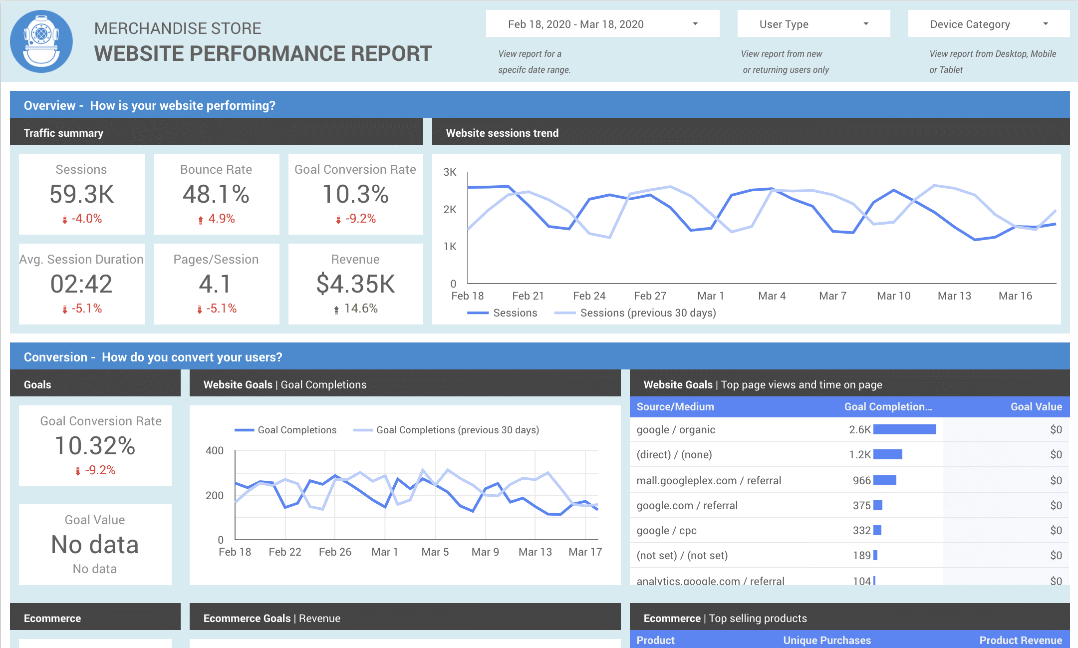 data studio data runs deep website performance report