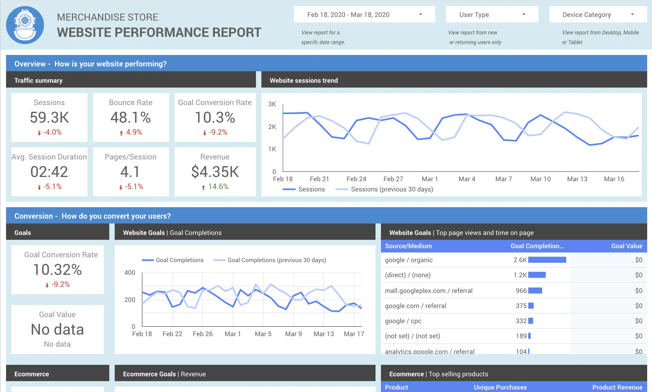 Google Data Studio Data Runs Deep Website Performance Report Template