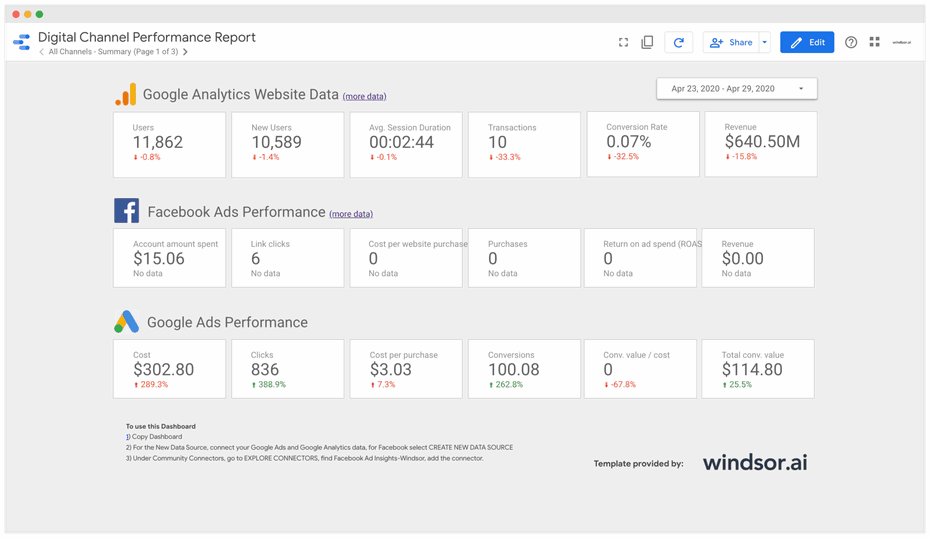Data Studio Facebook Ecommerce Dashboard