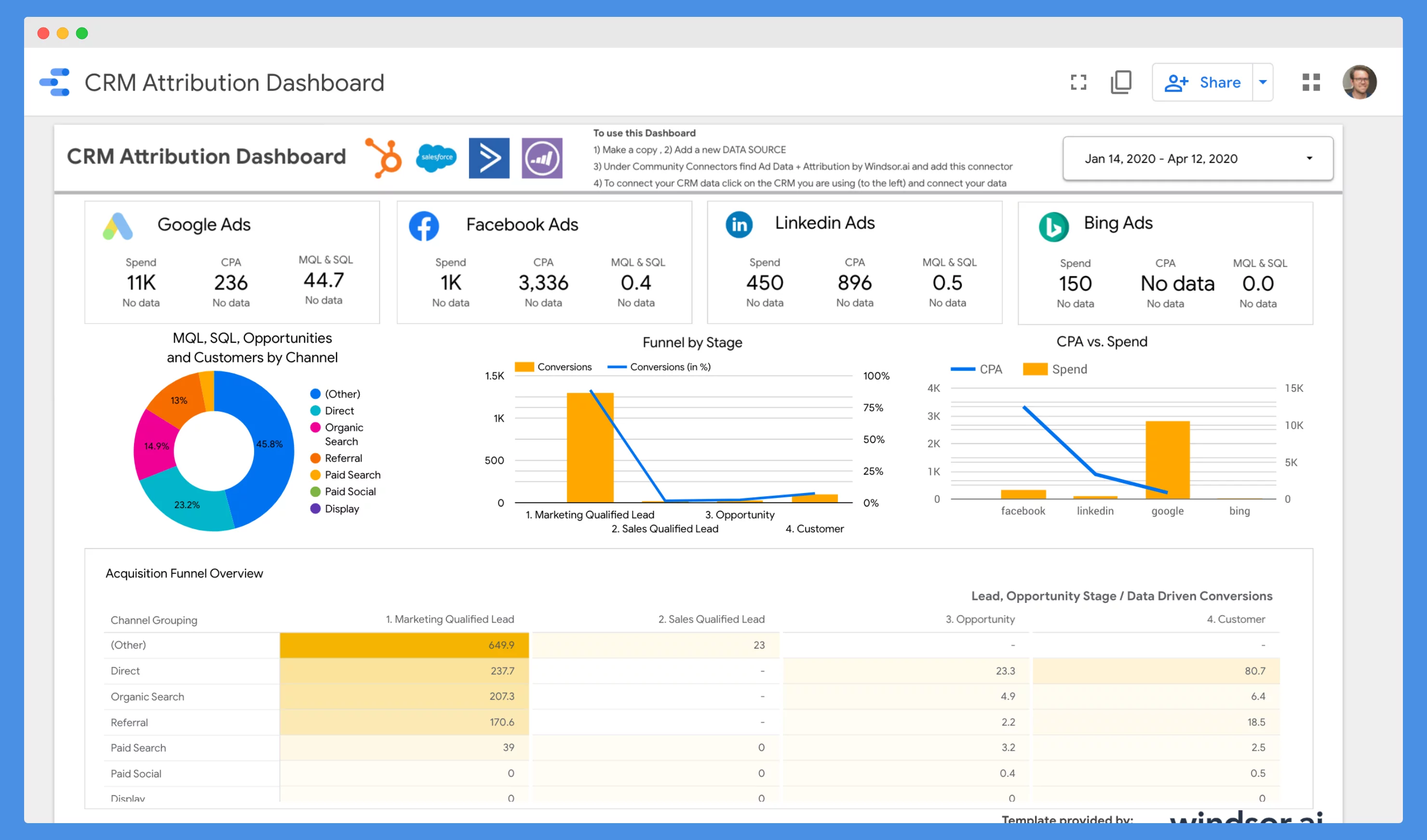 Multi channel CRM marketing report