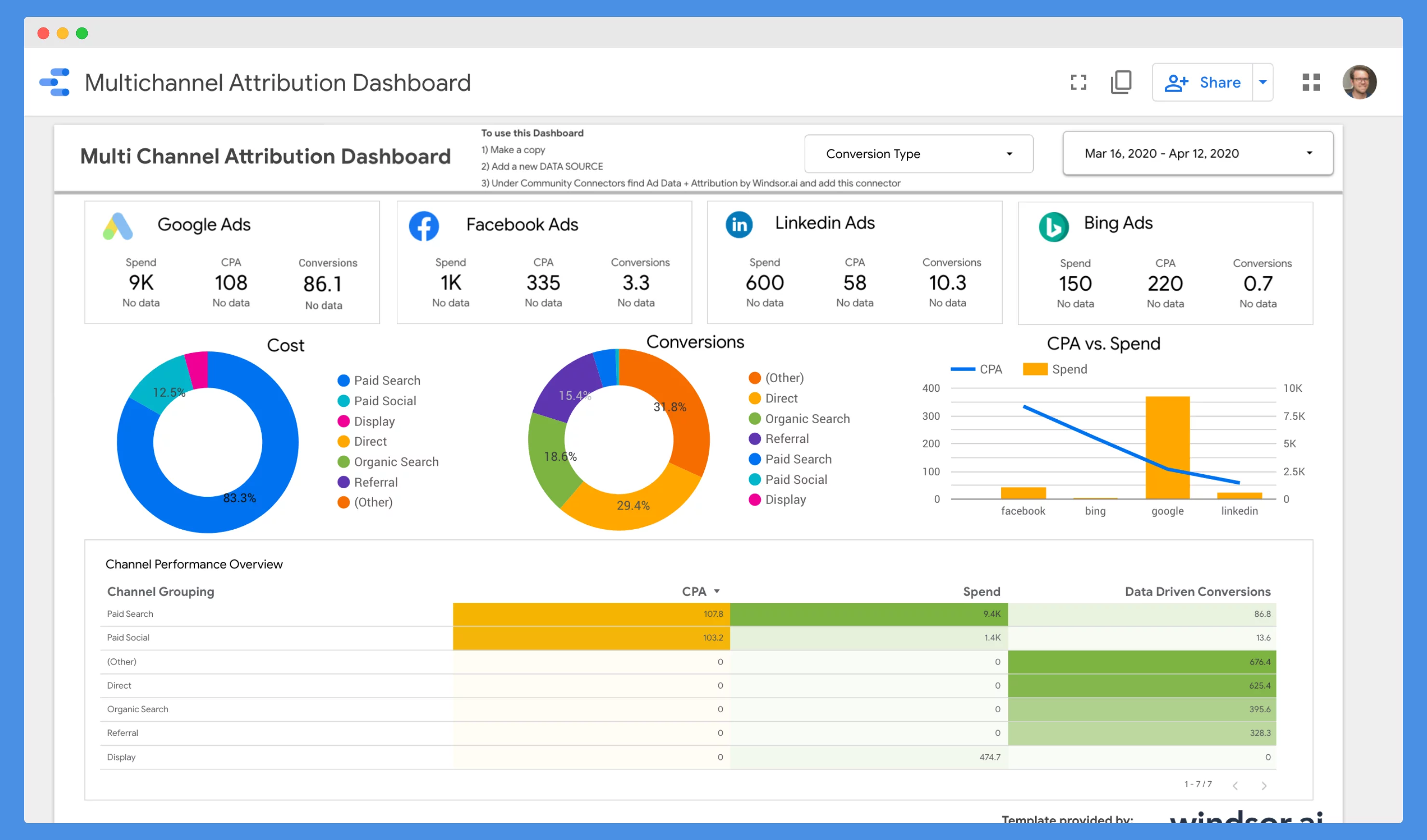 Multi channel marketing report