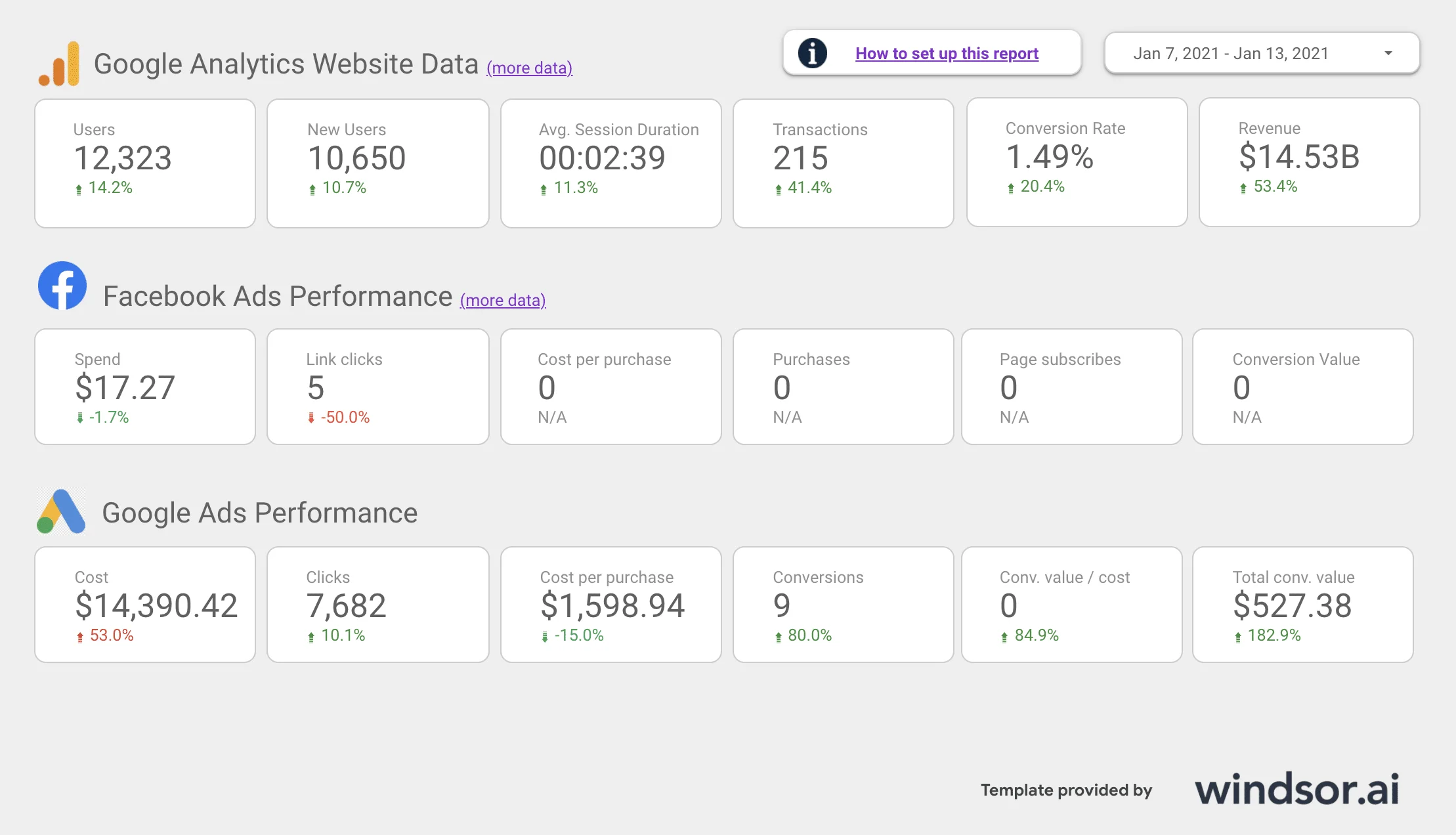 Ecommerce Google Data Studio Report Template