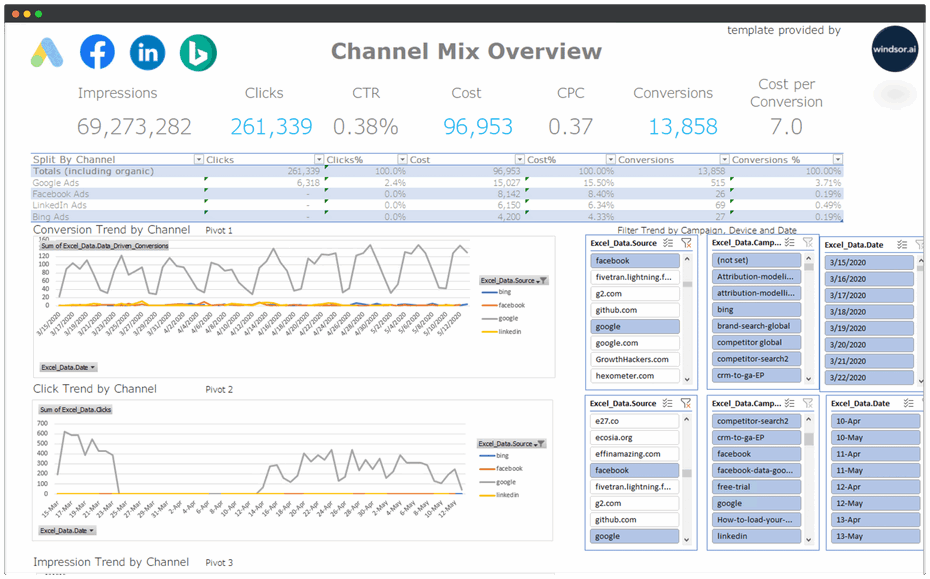excel channel mix overview