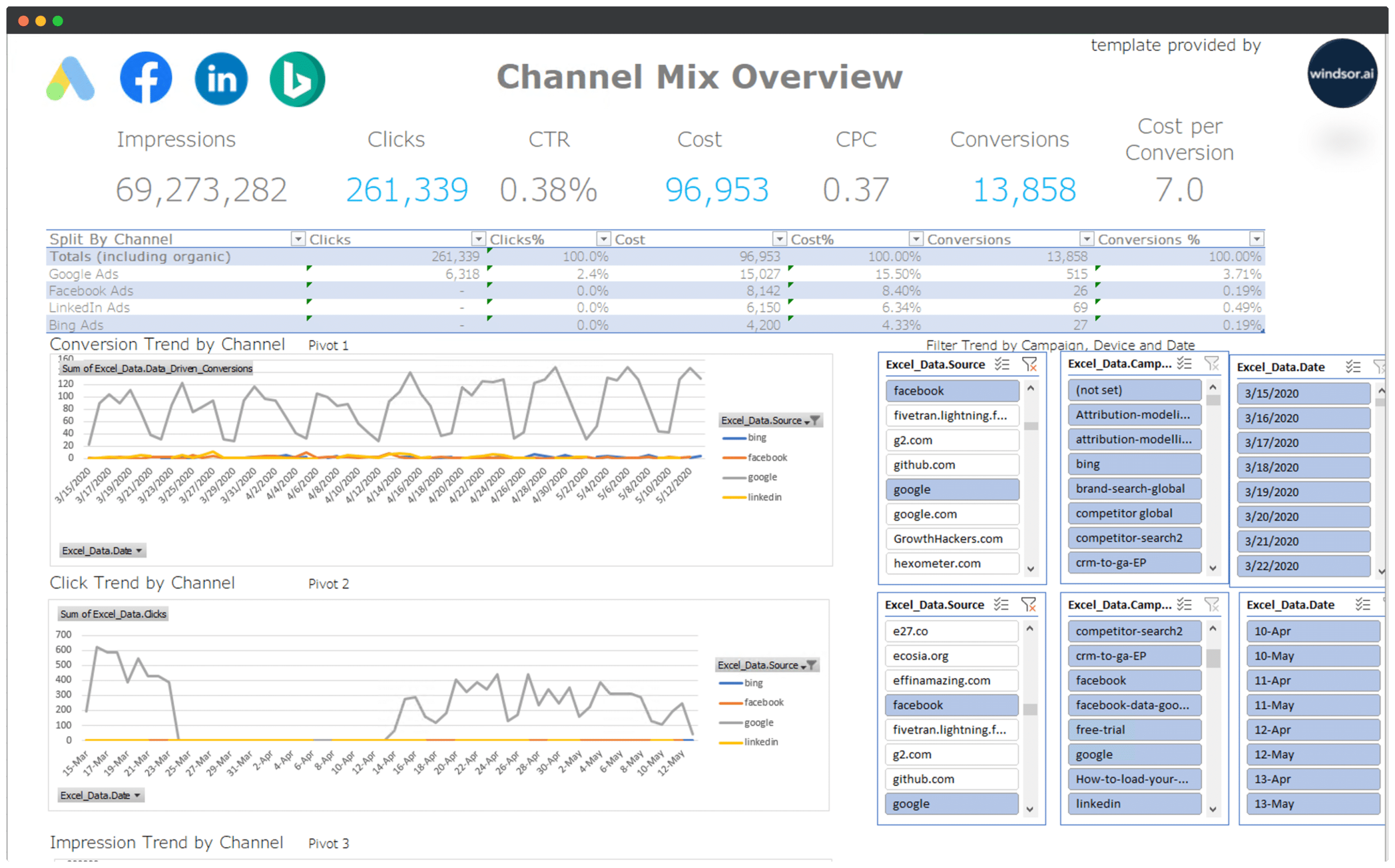 excel channel mix overview
