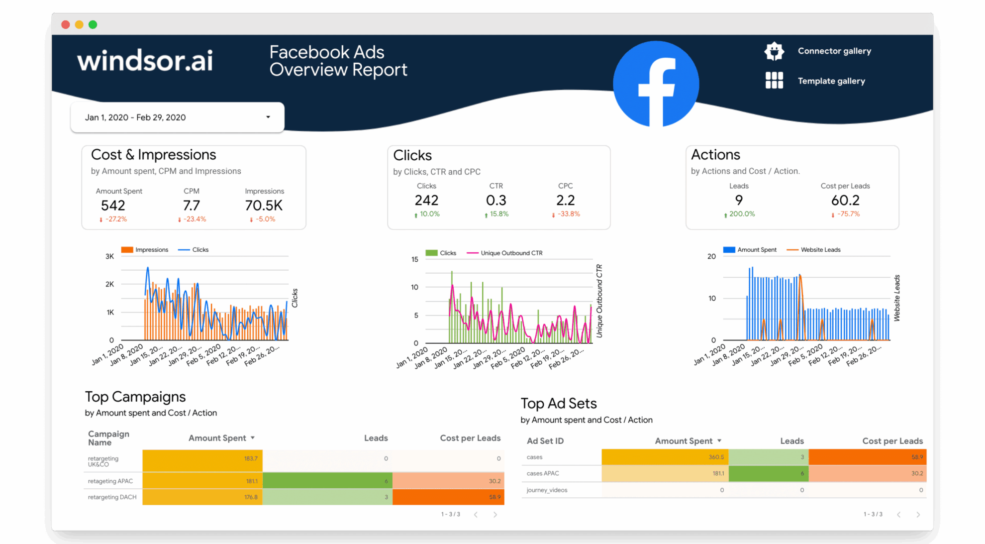 Data Studio Facebook Ads Overview Report | Data and Marketing