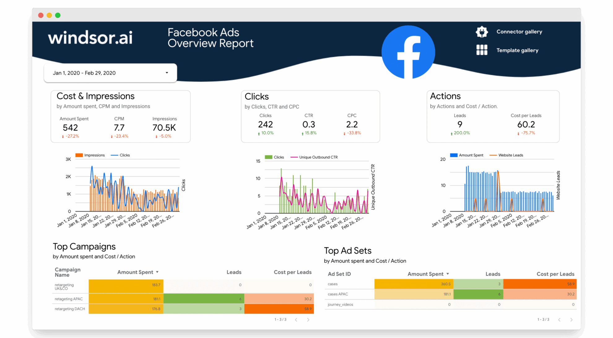 facebook ads data studio overview report