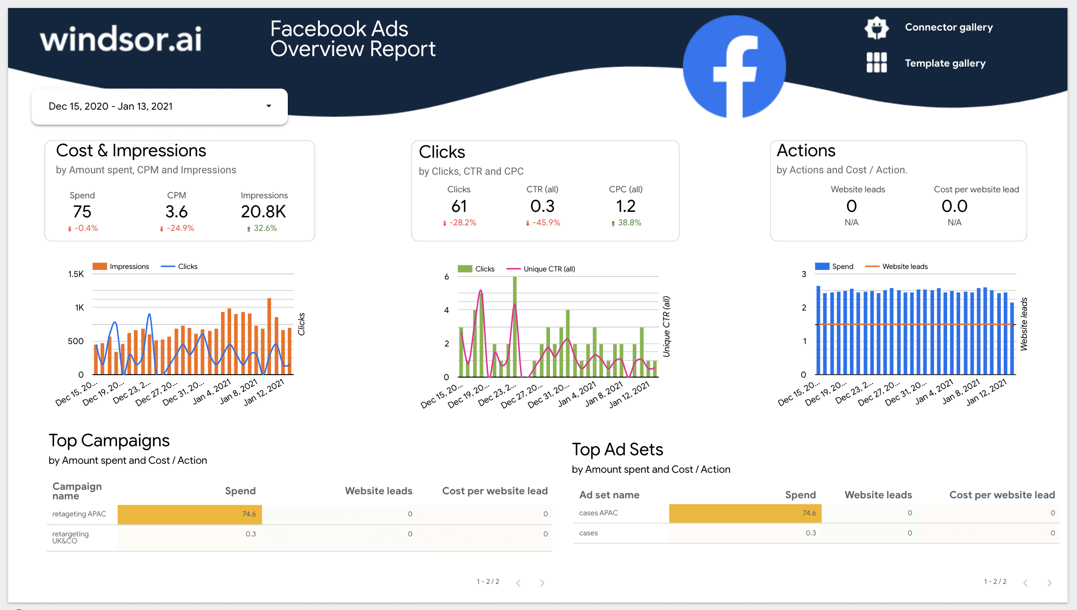 facebook ads overview report data studio