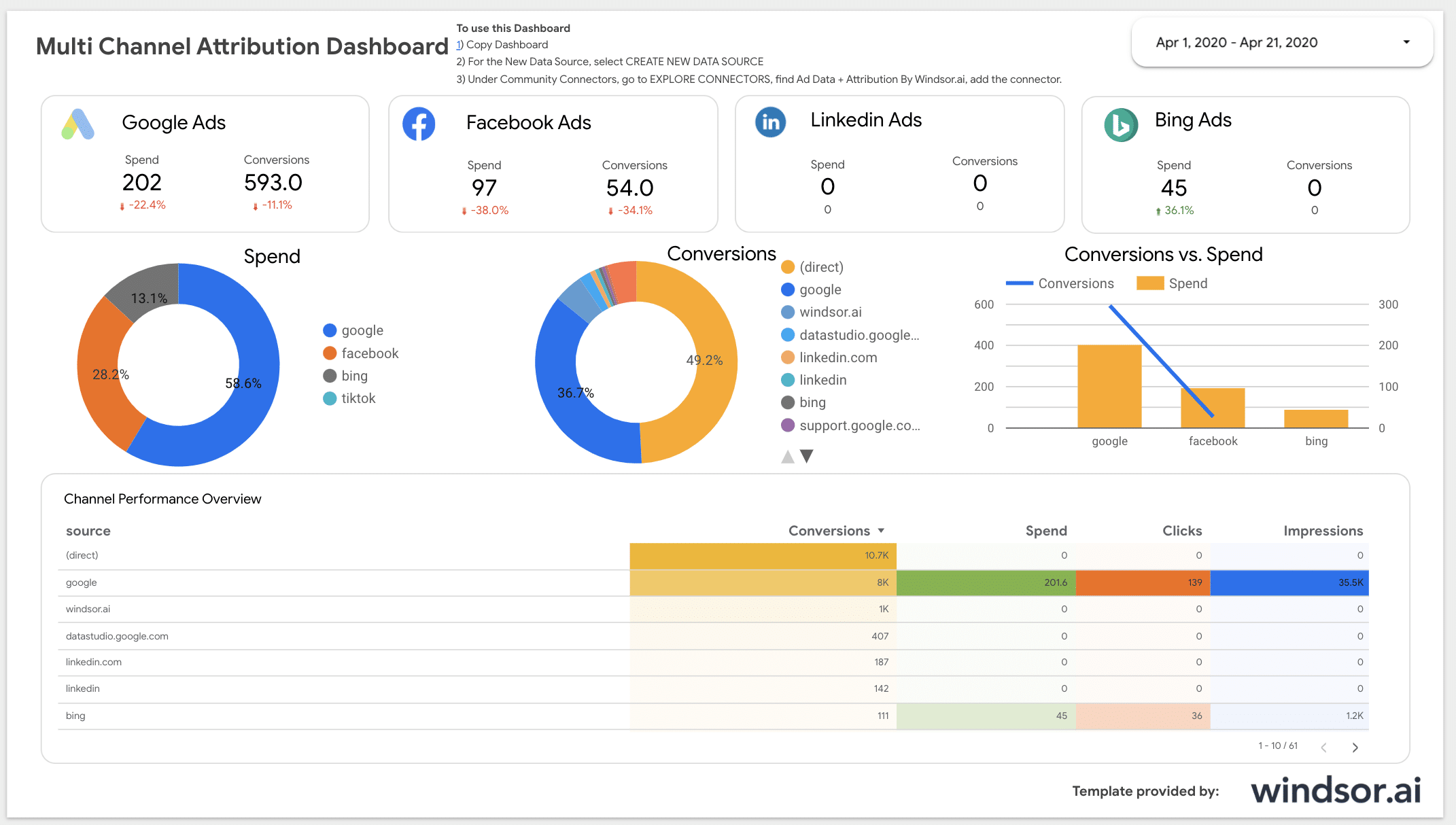 multi channel attribution dashboard data studio