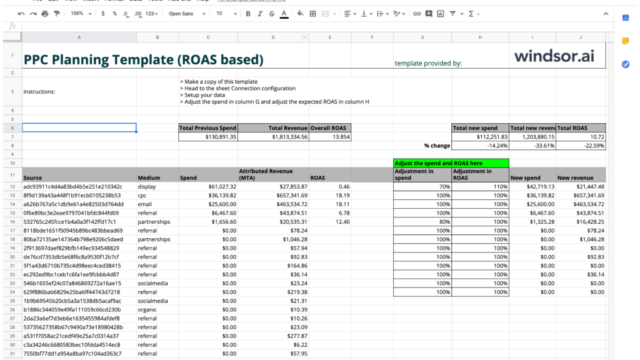 ppc planning template roas