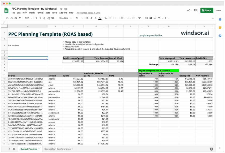 ppc planning template roas