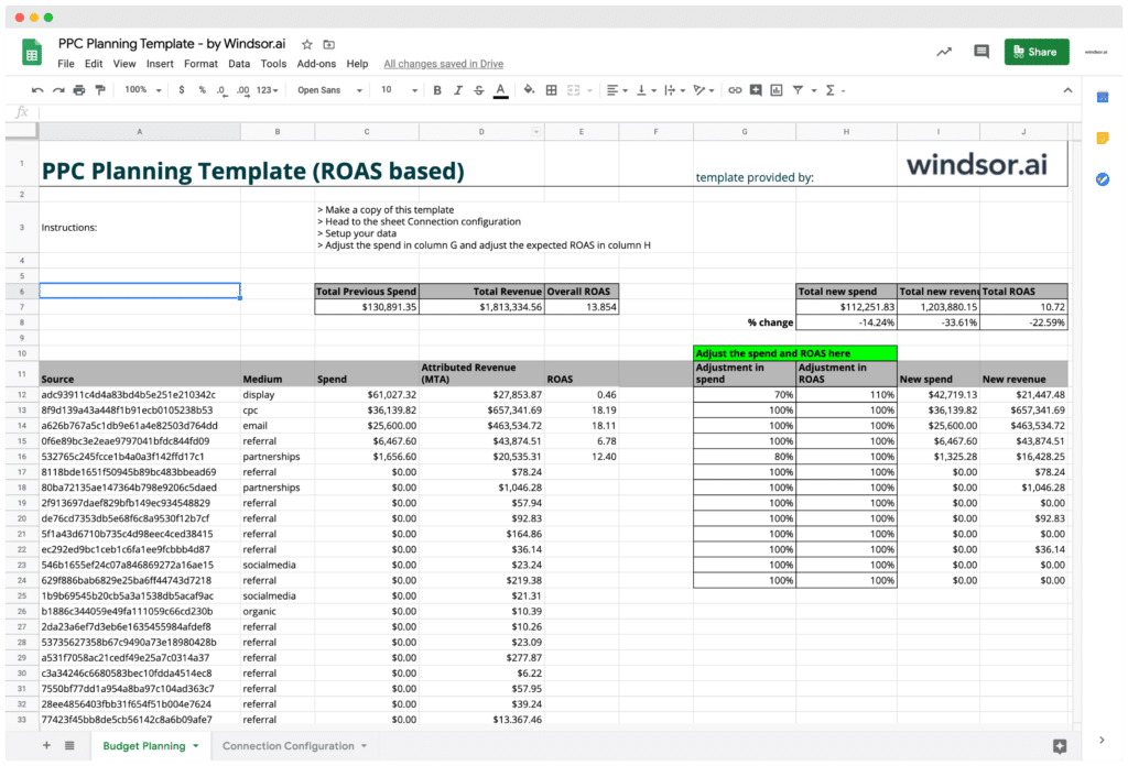 ppc planning template roas