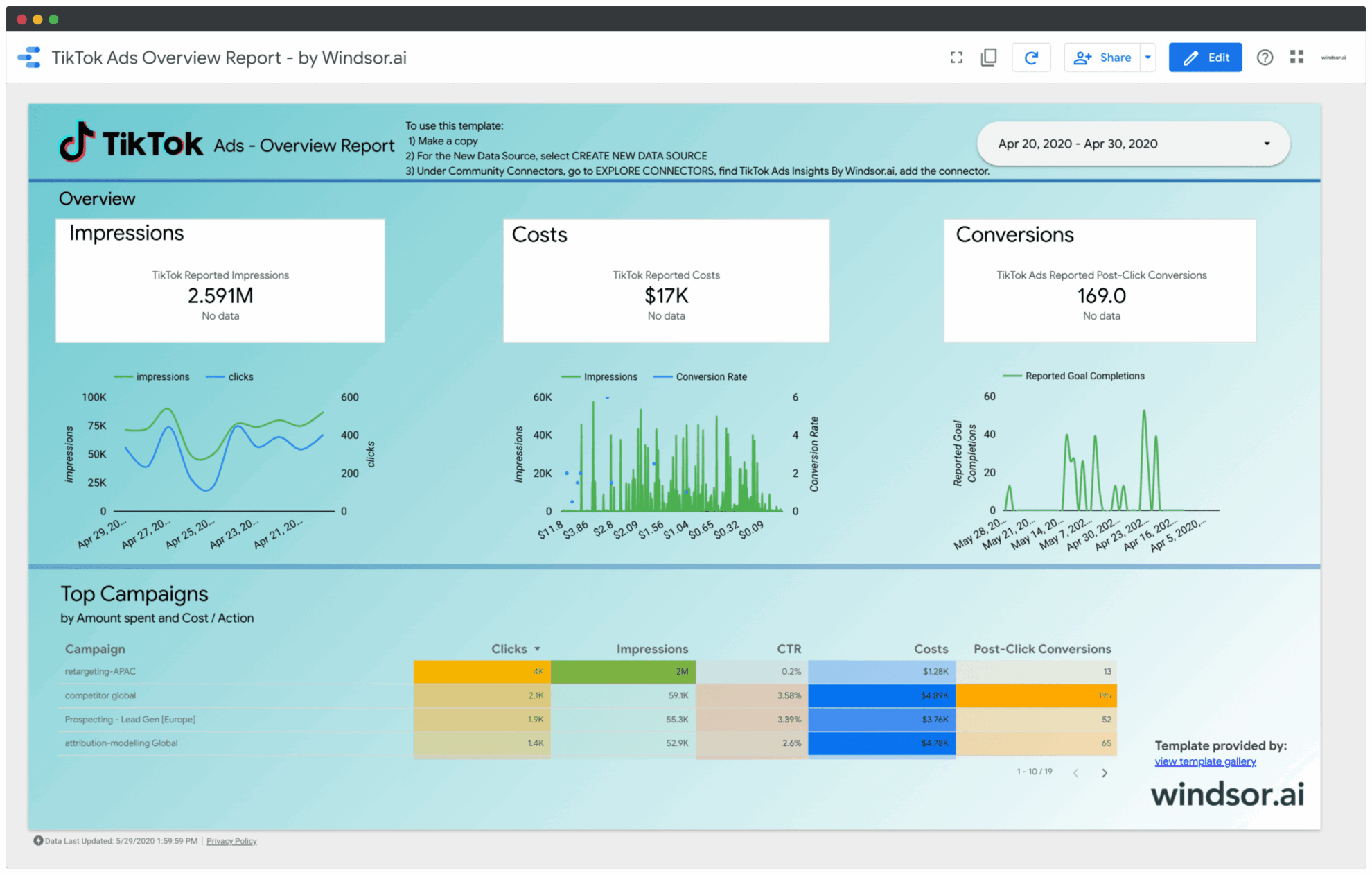 Looker Studio TikTok Ads Overview Report