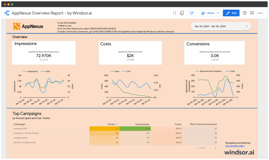 appnexus overview report 1