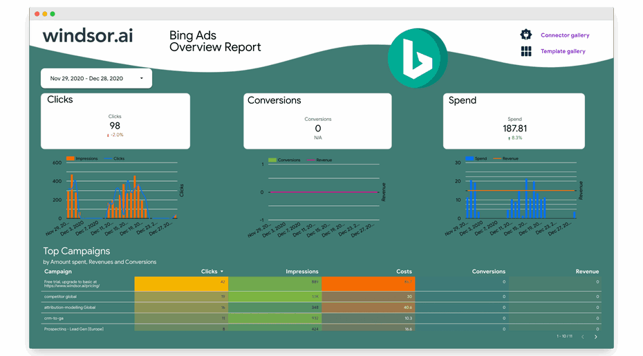 Looker Studio Microsoft Ads Overview Report