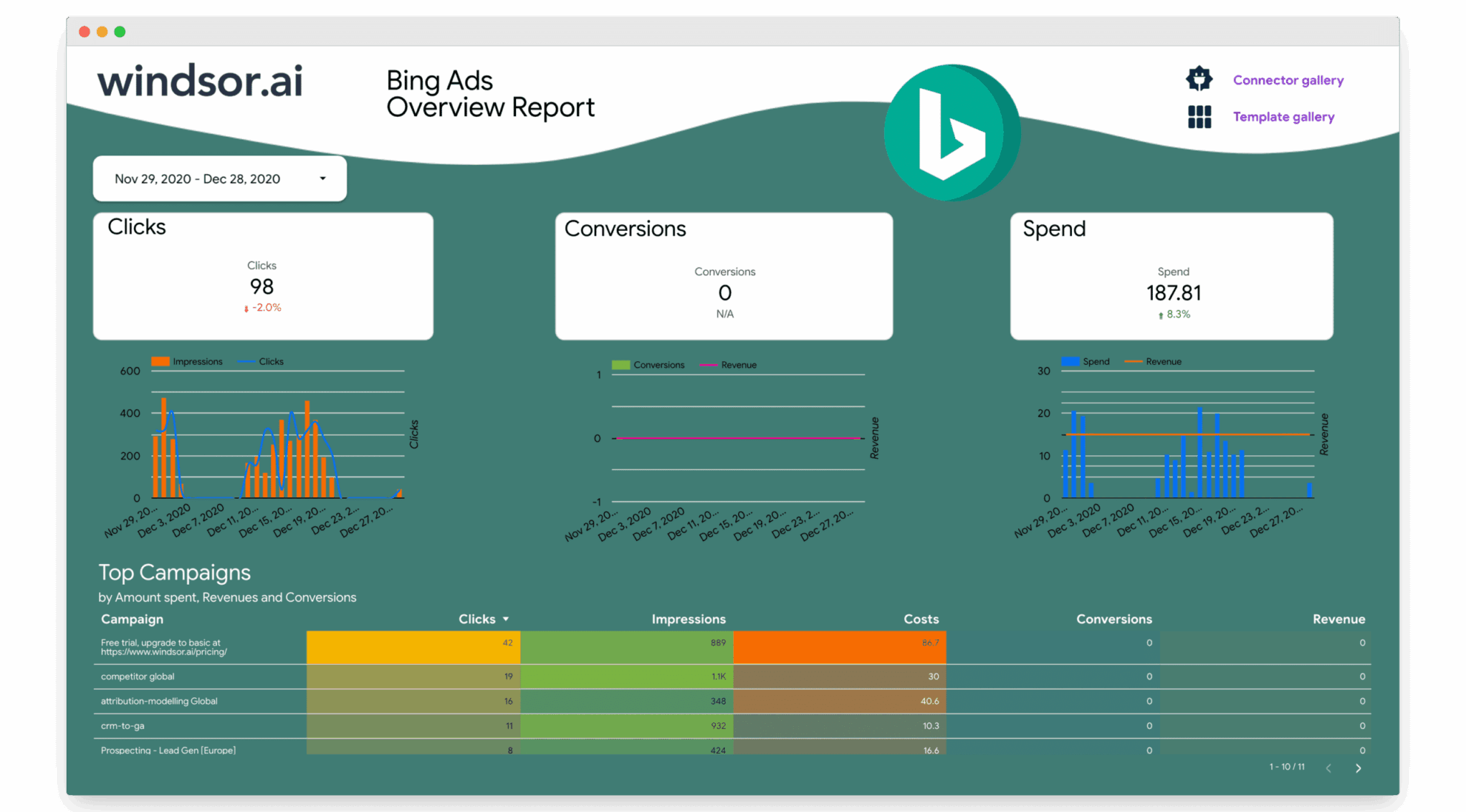 Looker Studio Microsoft Ads Overview Report