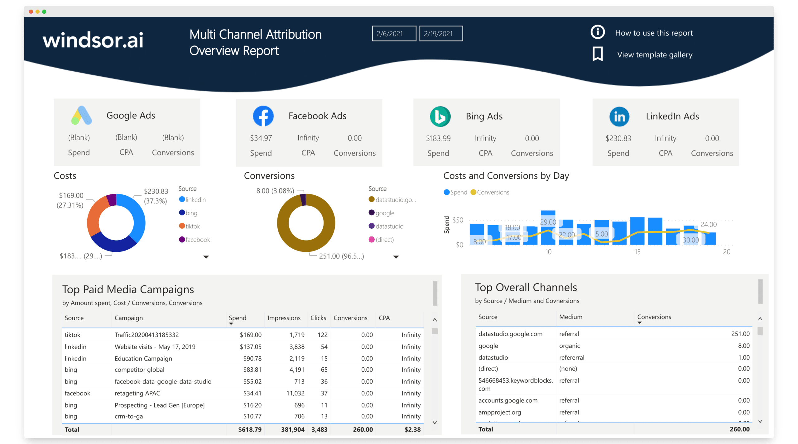 Power BI Marketing Dashboard Examples in 2023