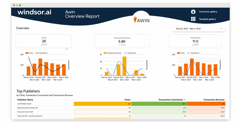 awin data studio report dashboard