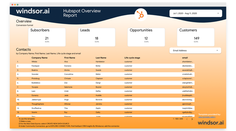hubspot overview report