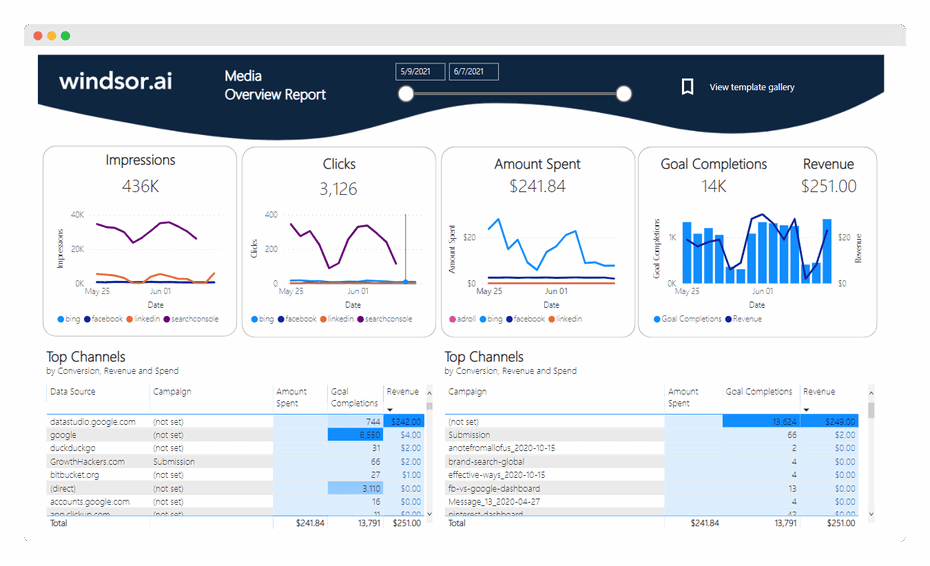 Microsoft Power BI Web Media Overview