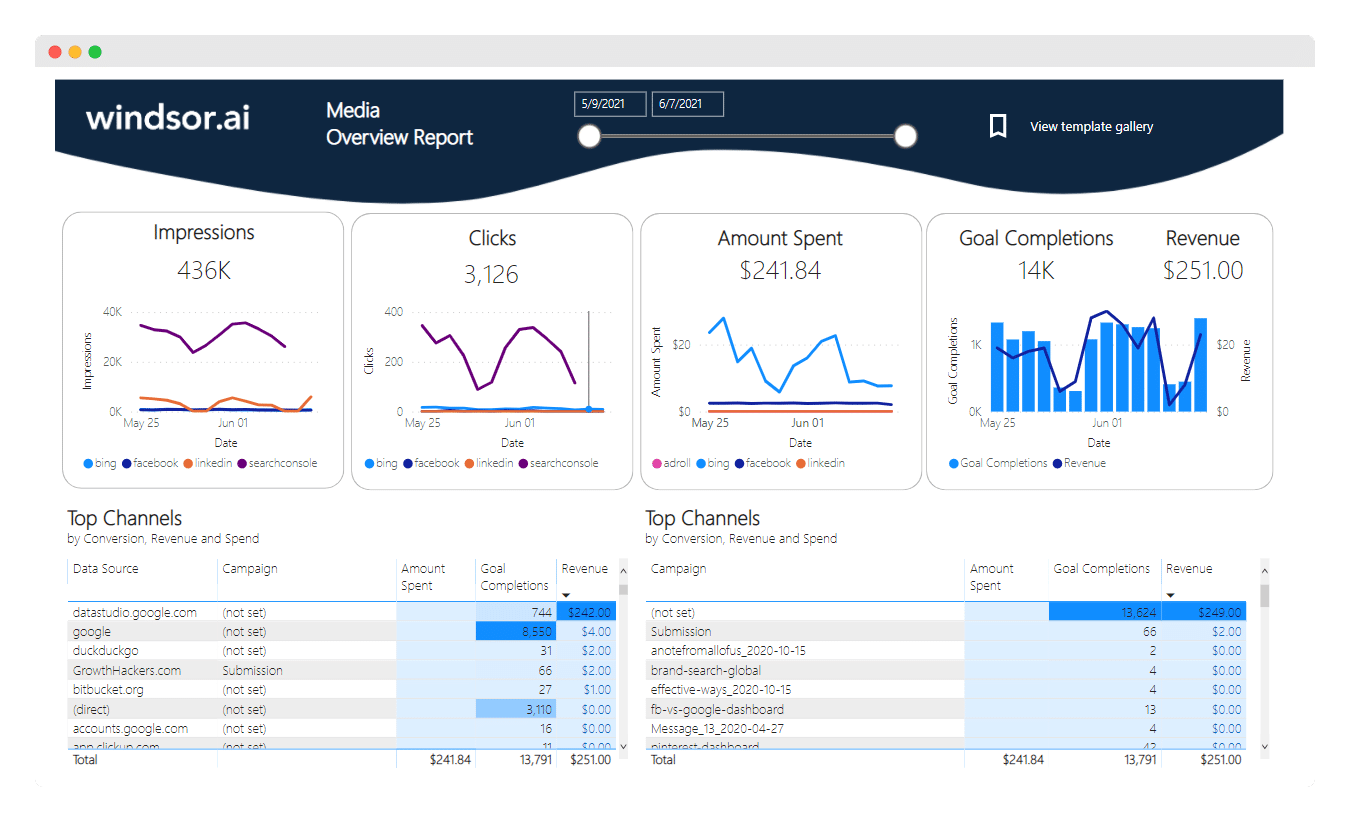 Power BI Dashboard Examples And Templates For 2023 vlr eng br