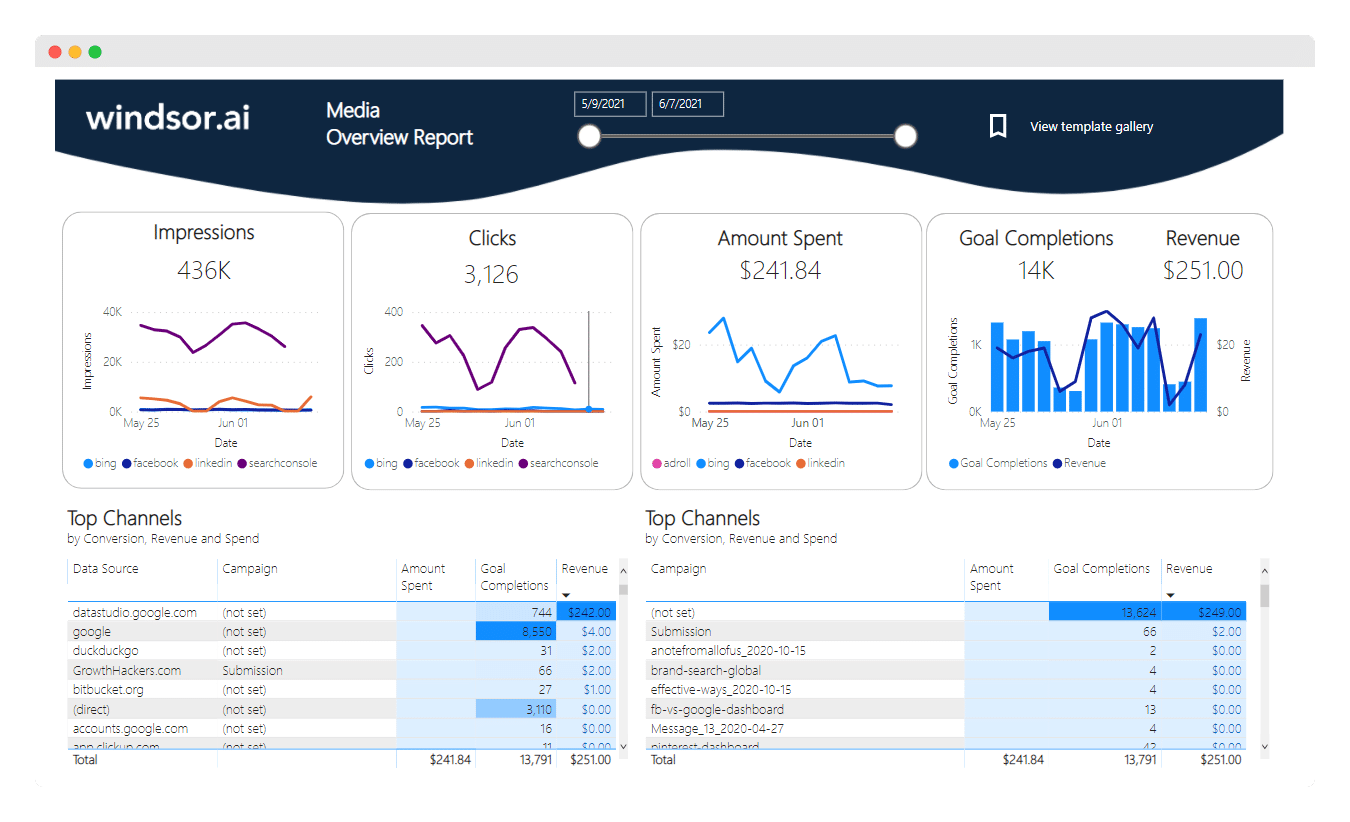 Microsoft Power BI Web Media Overview
