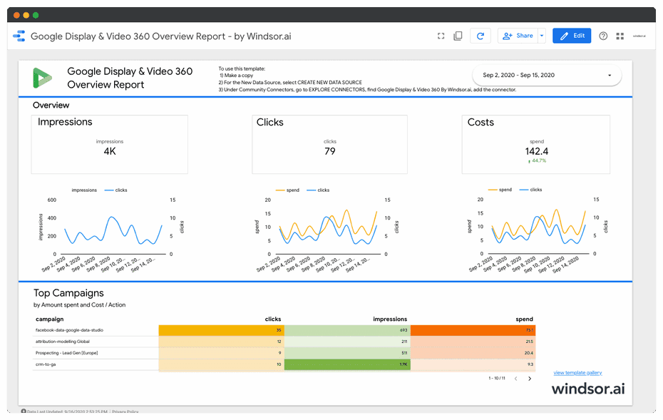 google display video 360 report