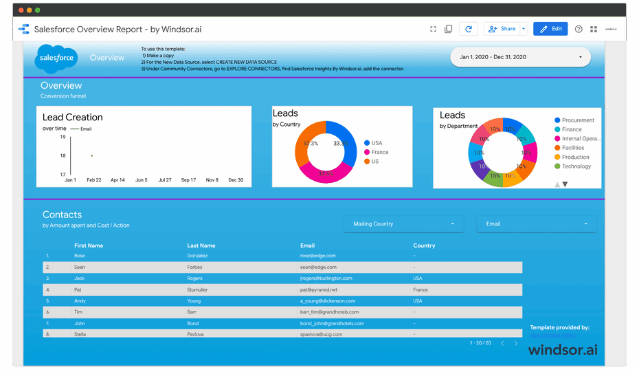 salesforce overview report