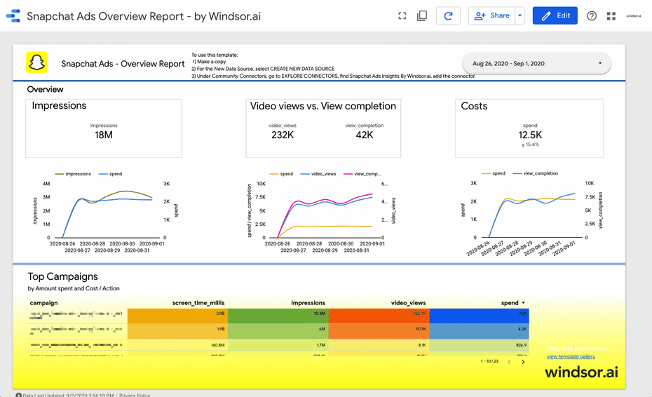 Looker Studio Snapchat Ads Overview Report