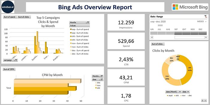 Excel Bing Ads Report