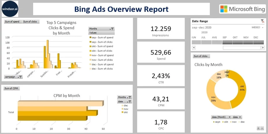 Excel Bing Ads Report