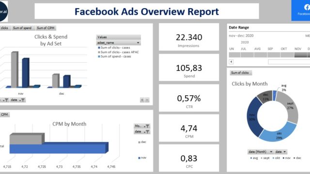 Excel Facebook Ads Report