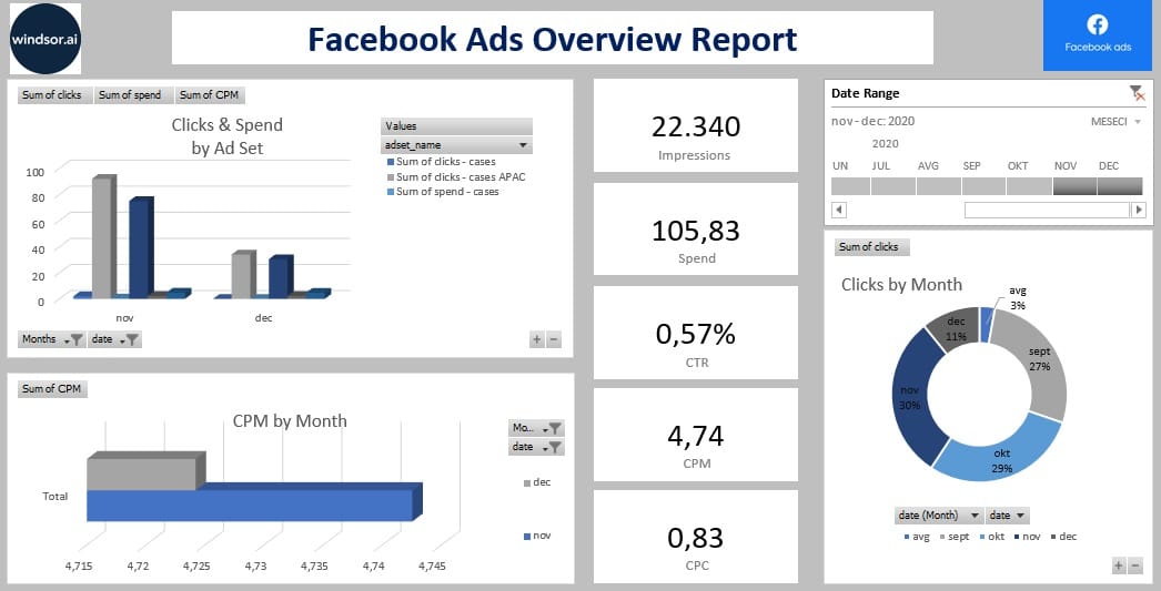 Excel Facebook Ads Overview Report Template by Windsor.ai