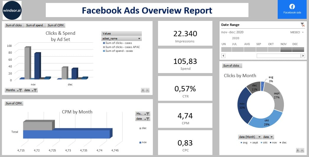 facebook report template free