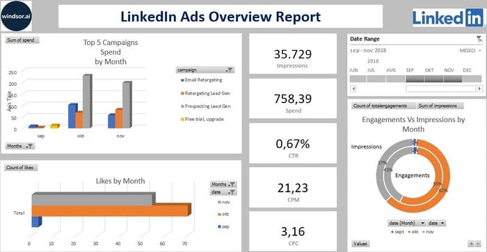 Excel LinkedIn Ads Overwiev Report Template