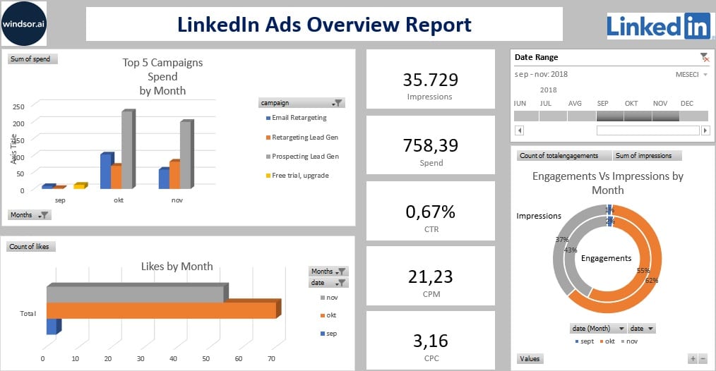 Excel LinkedIn Ads Overwiev Report Template