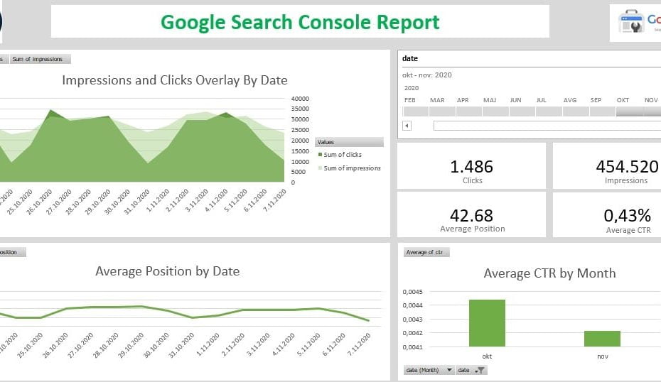 Excel Google Search Report Dashboard